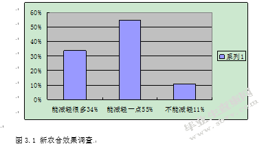 对目前农村大病医疗统筹保险的研究
