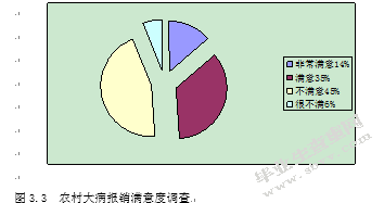 对目前农村大病医疗统筹保险的研究