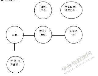 公共部门人力资源的合理配置与使用研究