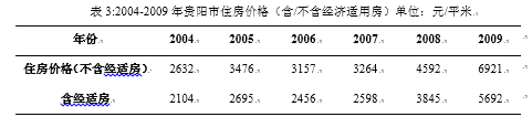 关于住房社会保障问题——基于贵阳市的实证分析