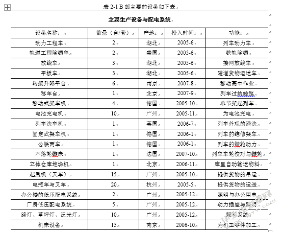广州地铁车辆中心B型设备管理存在问题及对策措施