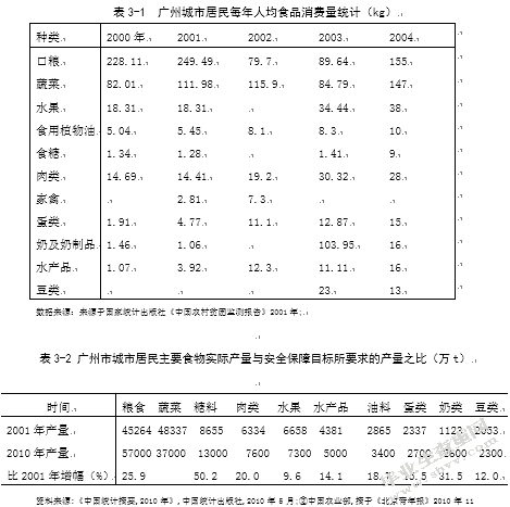 广州市城市居民消费水平提高对资源环境影响浅析