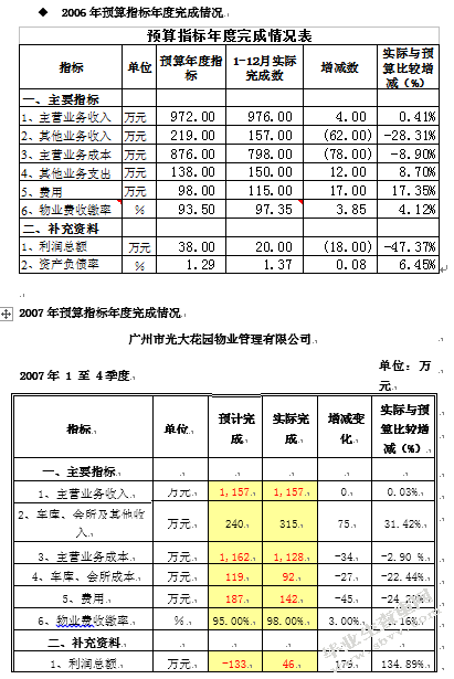 广州市光大花园小区物业管理存在的问题及对策研究