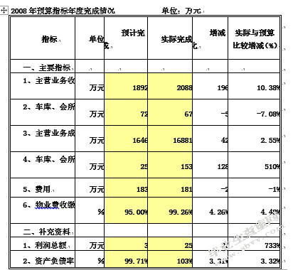 广州市光大花园小区物业管理存在的问题及对策研究