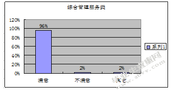 广州市光大花园小区物业管理存在的问题及对策研究