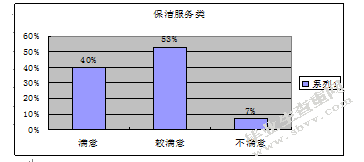 广州市光大花园小区物业管理存在的问题及对策研究