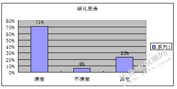 广州市光大花园小区物业管理存在的问题及对策研究