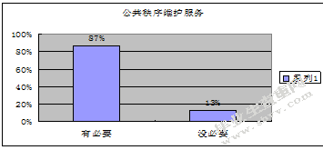 广州市光大花园小区物业管理存在的问题及对策研究