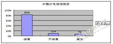 广州市光大花园小区物业管理存在的问题及对策研究