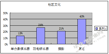 广州市光大花园小区物业管理存在的问题及对策研究