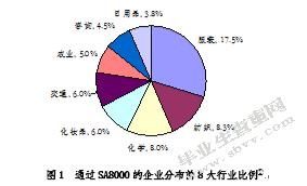 我国企业社会责任标准应用存在问题及对策研究