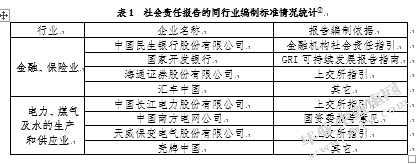 我国企业社会责任标准应用存在问题及对策研究