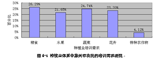 嘉兴市农民培训问题研究