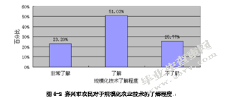 嘉兴市农民培训问题研究