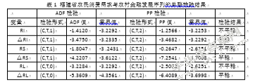 基于协整与误差修正模型福建省农民消费需求与农村金融发展关系研