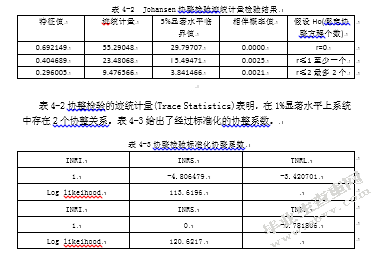 基于协整与误差修正模型福建省农民消费需求与农村金融发展关系研