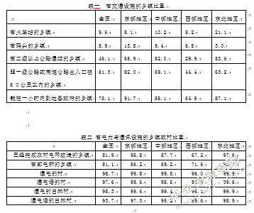 加强农村基础设施建设的经济法思考