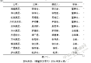 家族企业的发展与接班人问题研究