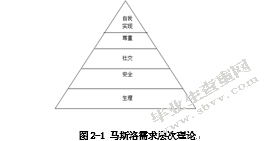 嘉兴市农民培训问题研究
