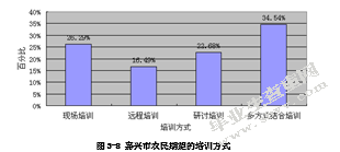 嘉兴市农民培训问题研究