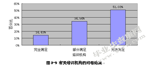 嘉兴市农民培训问题研究