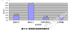 嘉兴市农民培训问题研究
