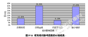 嘉兴市农民培训问题研究