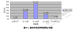 嘉兴市农民培训问题研究