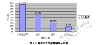 嘉兴市农民培训问题研究