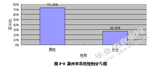 嘉兴市农民培训问题研究