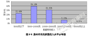 嘉兴市农民培训问题研究