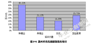 嘉兴市农民培训问题研究