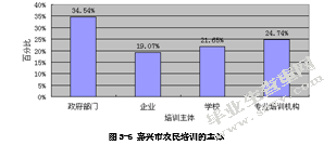 嘉兴市农民培训问题研究