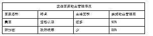 酒店式公寓物业服务