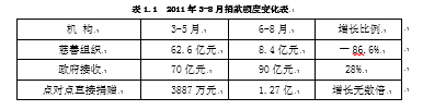 就“郭美美”事件谈公信力危机的救济对策