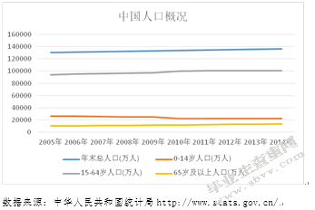 跨越中等收入陷阱的财政政策浅析