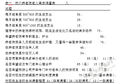 老龄化背景下杭州老龄人群复合需求的细分研究