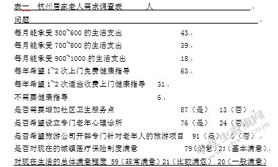 老龄化背景下杭州老龄人群复合需求的细分研究