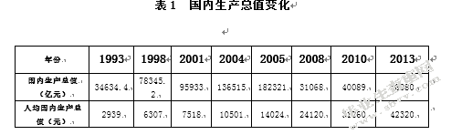 老龄化社会的问题与对策：以包头市青山区为例