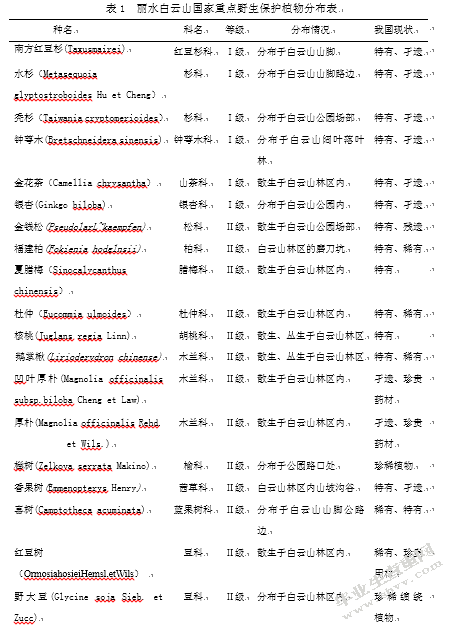 丽水白云山国家重点保护野生植物及保护价值
