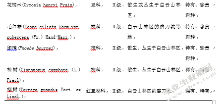 丽水白云山国家重点保护野生植物及保护价值