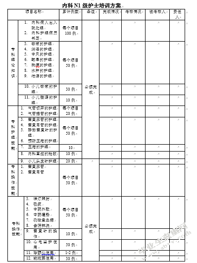 论加强护理层级管理的改进措施