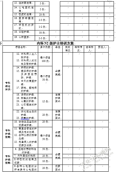 论加强护理层级管理的改进措施