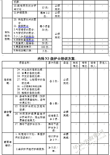 论加强护理层级管理的改进措施