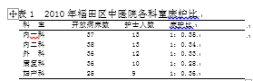论加强护理层级管理的改进措施