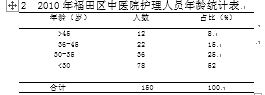 论加强护理层级管理的改进措施