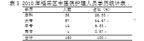 论加强护理层级管理的改进措施
