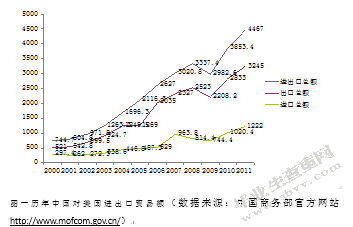 X为什么不承认中国的市场经济地位