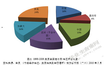 X为什么不承认中国的市场经济地位