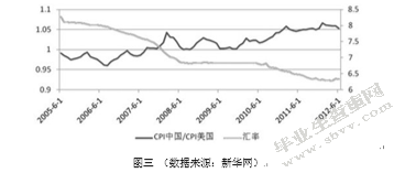 X为什么不承认中国的市场经济地位